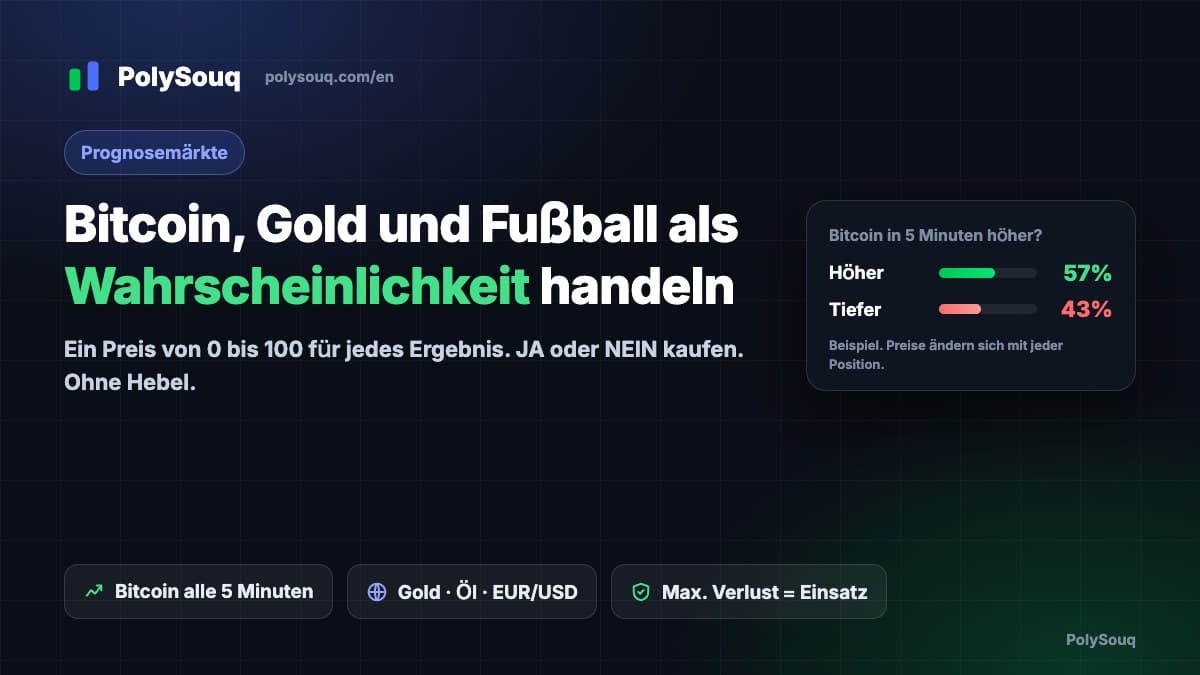 PolySouq Prognosemärkte: Bitcoin, Gold und Fußball als Wahrscheinlichkeitspreise gehandelt, mit einem beispielhaften Bitcoin-5-Minuten-Markt: Höher 57%, Tiefer 43%